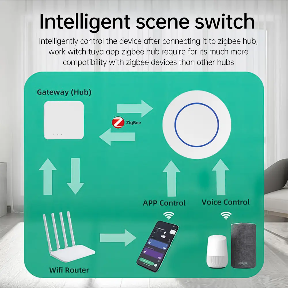 Tuya Zigbee Wireless Switch Button Scene Remote Control On Off Automation Scenario Controller Smart Life Random Stick