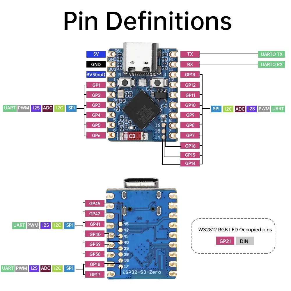 ESP32-S3 ESP32-S3-FH4R2 Mini Development Board WiFi Bluetooth Module ESP32 S3 ESP USB Type-C Dual Core Processor