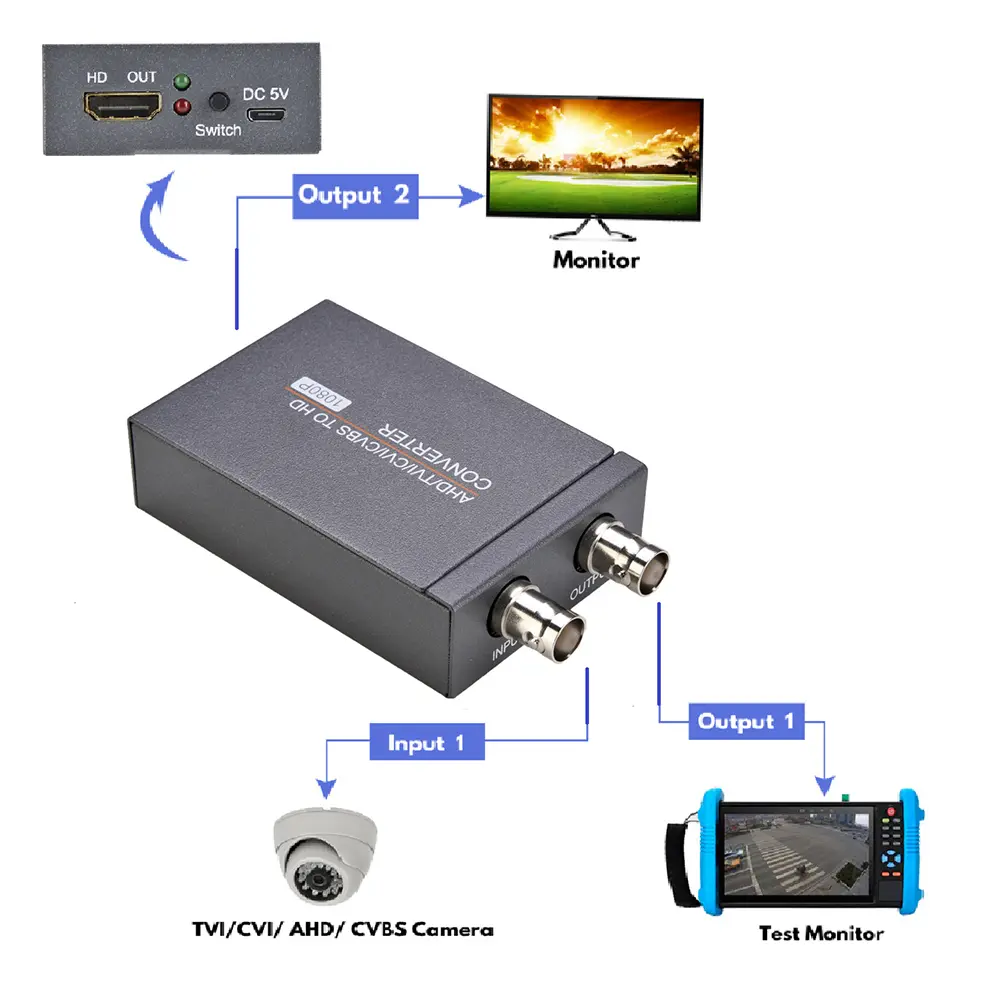 AHD/TVI/CVI/CVBS To HDMI-Compatible Adapter 3MP/4MP/5MP/8MP Signal Adapter 720P/1080P 60HZ Camera Signal Converter