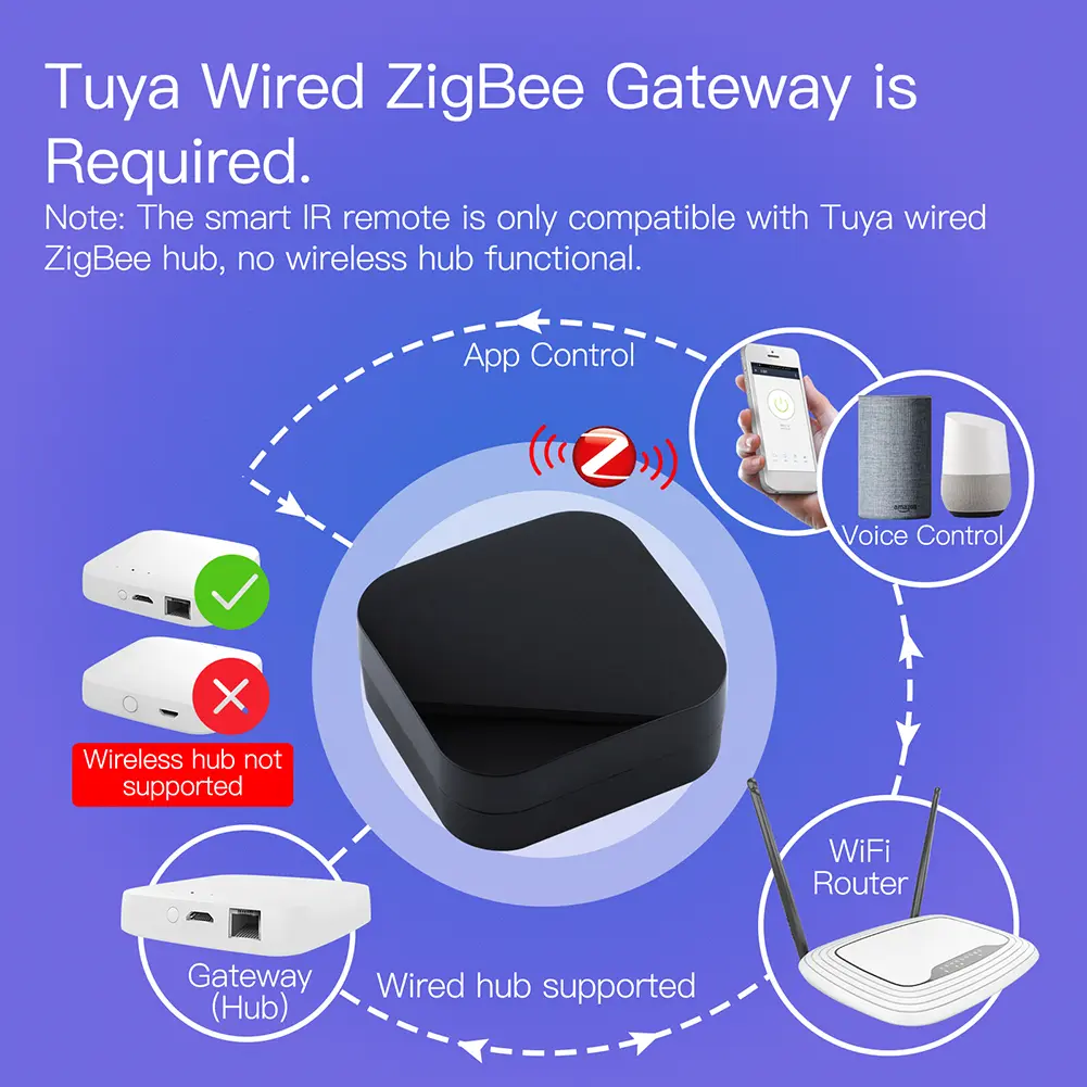 ZigBee Wireless Remote Controller Works with Alexa Google Home Air Conditioner TV IR Remote Powered by Tuya for Smart Home