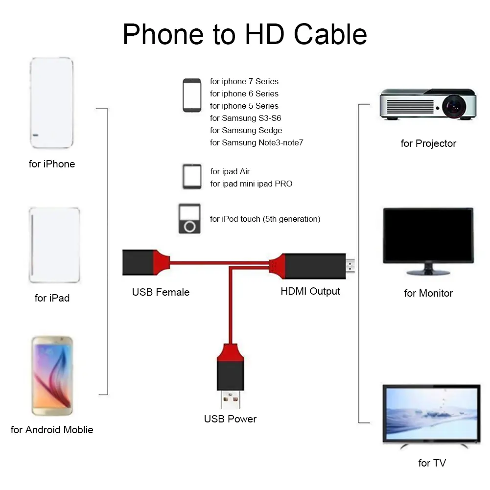 HDMI-Compatible To Displayport Cable Adapter 4K 30Hz HDMI-Compatible Source To DisplayPort Male To Female