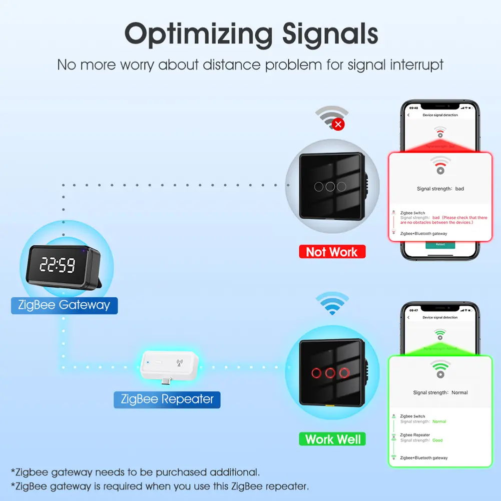 ZigBee Amplifier Extender Works with ZigBee Gateway Hub Type C Smart Home Automation Devices Work for Alexa Google Home for Home