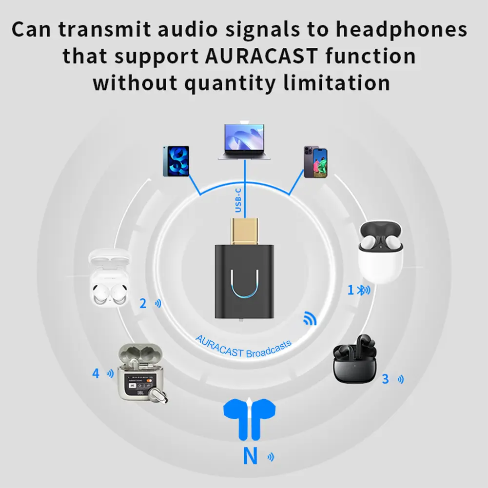 Audio Transmitter Bluetooth-Compatible 5.4 Type-C Wireless Stereo Music Adapter AptX-LL/HD Wireless Adapter for PS 5 for PS 4