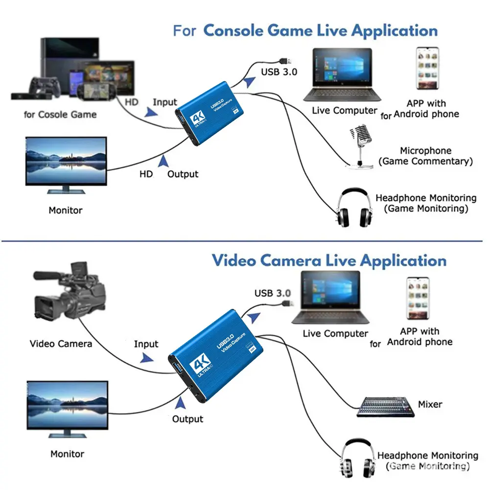 4K HDMI-Compatible USB 3.0 Video Recorder Grabber 1080P 60FPS Audio Video Capture Card 60Hz for OBS Capturing Game Card Live