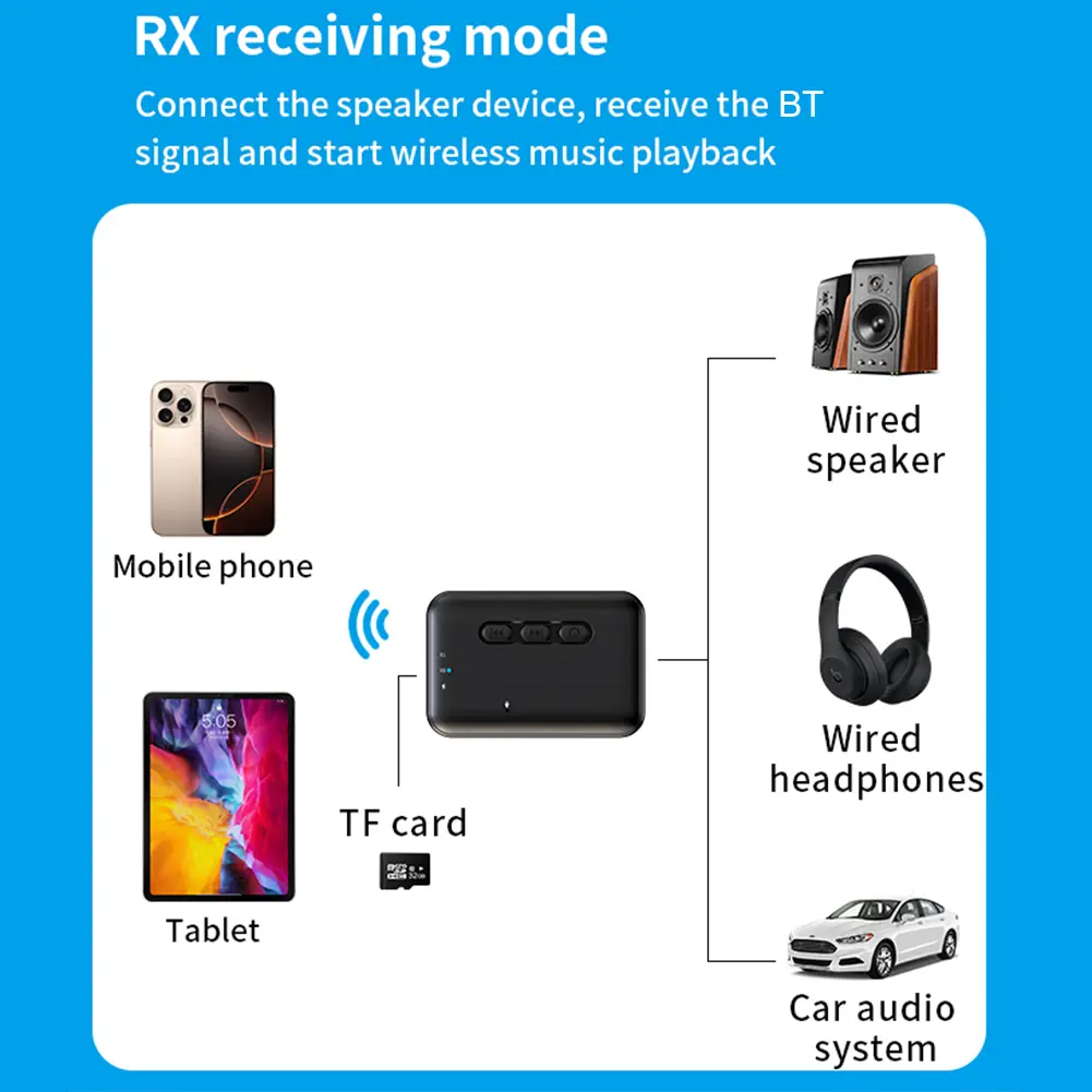 BT 5.3 Adapter Music Receiver 3.5mm AUX Audio Receiver Support TF Card Wireless Adapter for Home Speakers Wired Headphones