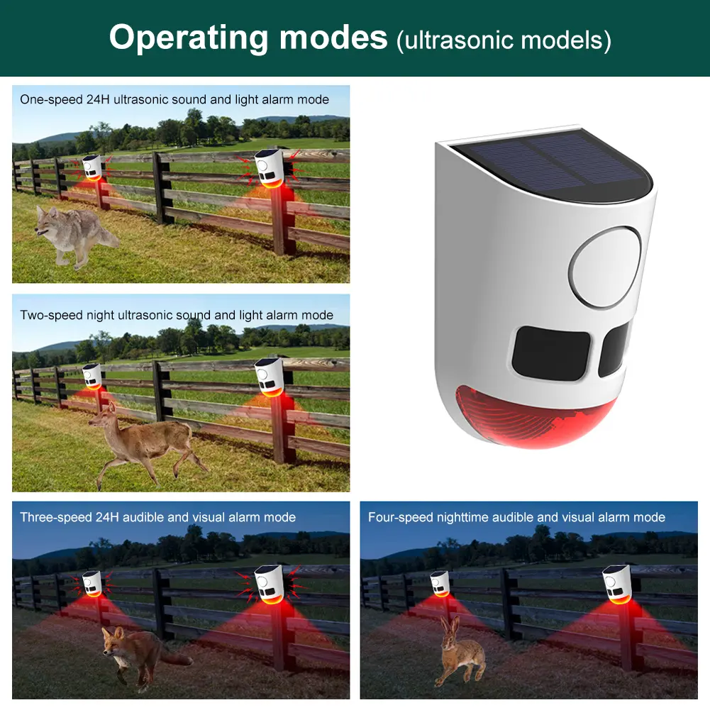 Solar Outdoor Motion Sensor Alarm Home Security Alarm with Flashing Light Animal Repeller Sound Noise Maker for Yard Farm Garden