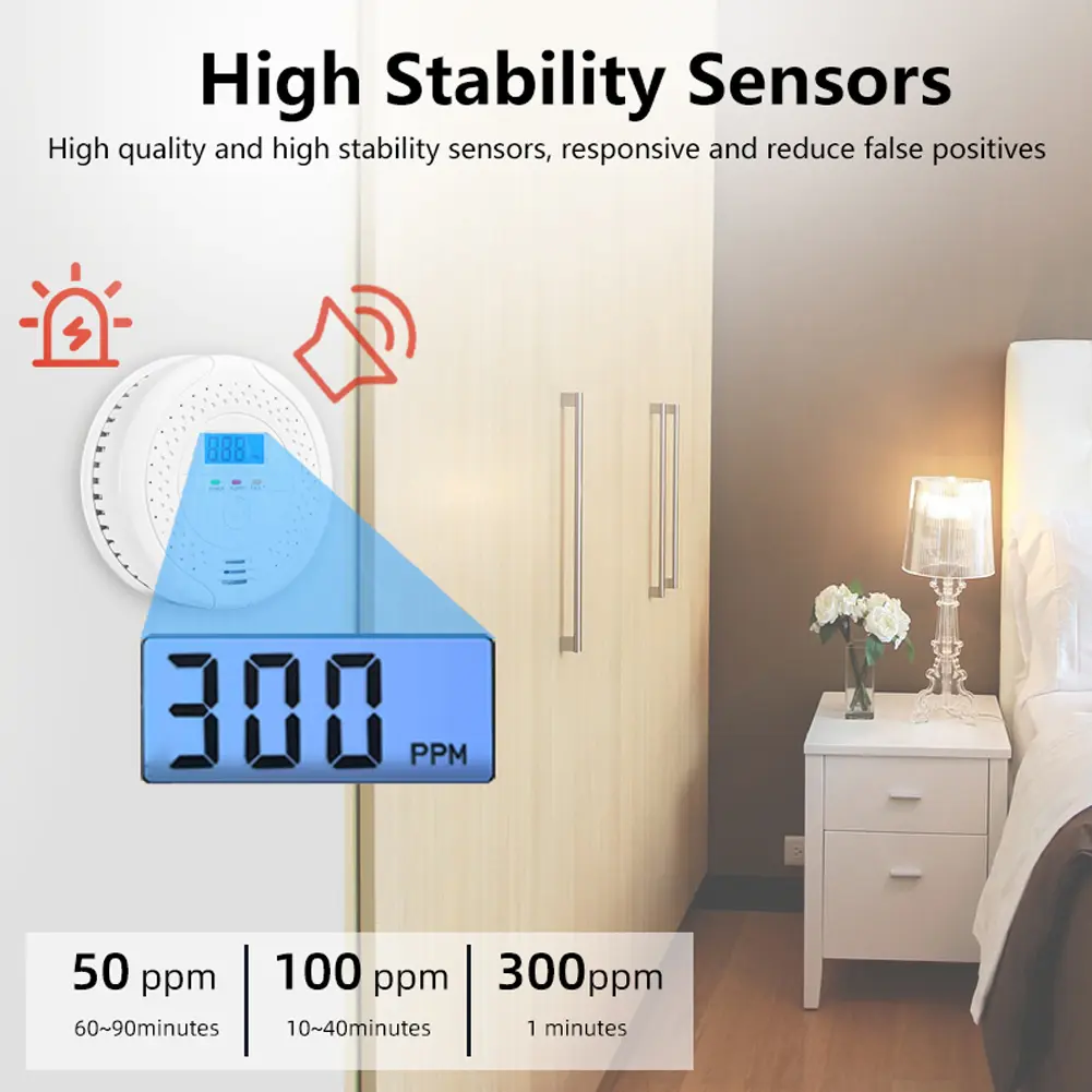 Digital CO Alarm Audible and Visual Alarm Battery Powered CO Gas Monitor Alarm Detector Portable CO Detector for Home Warehouse