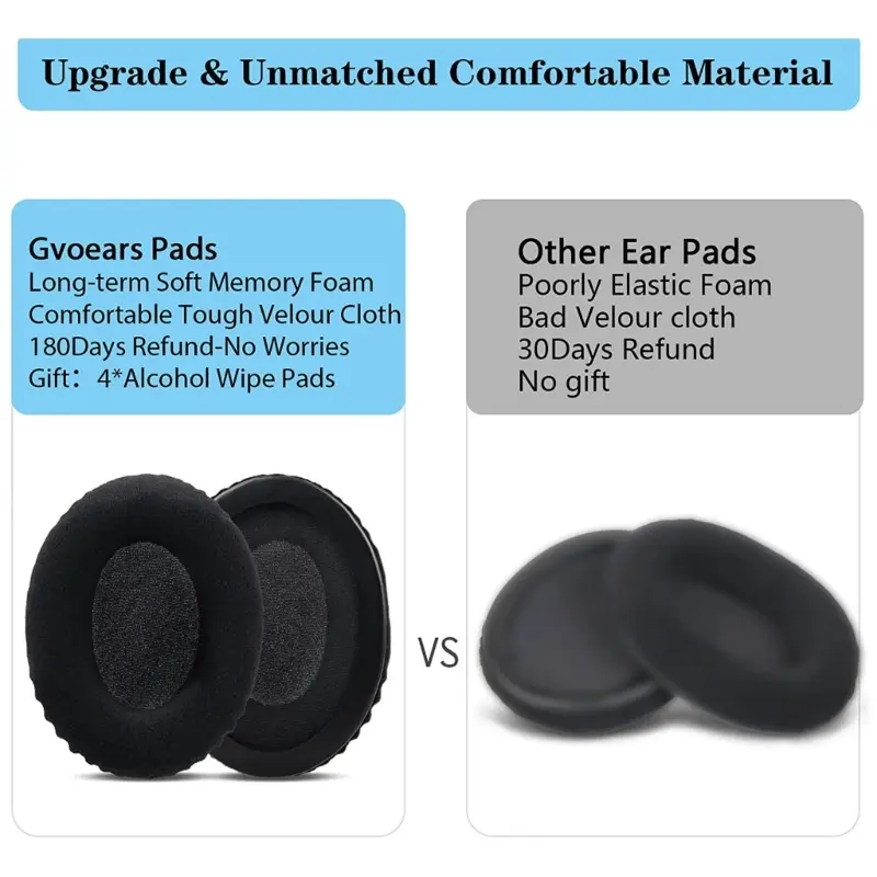 Breathable Ear Pads Ear Cushions for HYPERX Cloud2 Headsets Earpads Earmuff