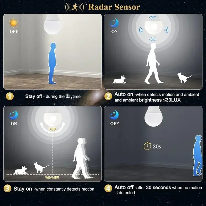 10W 1~2Pack LED Bulb Light E26/27 Radar Motion Sensor 85-265V White Smart Lamp Working Night for Home Living Room Stair Pathway