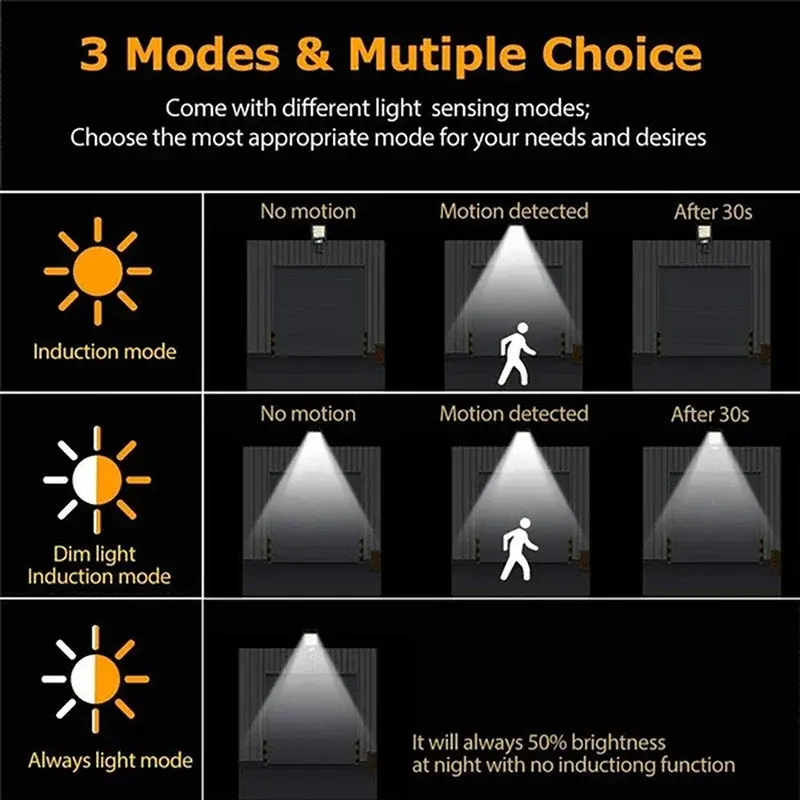 2Pack Large Street Light Outdoor 504LED Motion Sensor Waterproof 3 Modes Super Bright Solar Wall Lamp for Security Garden Patio