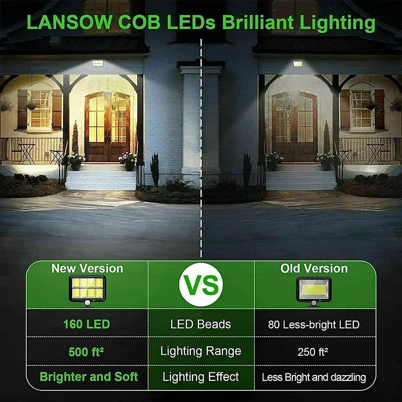 160/120/100COB Solar Lights Split Wall Lamp 3 Mode Waterproof Motion Sensor Garden Street Solar Lamp Garden Security Wall Light