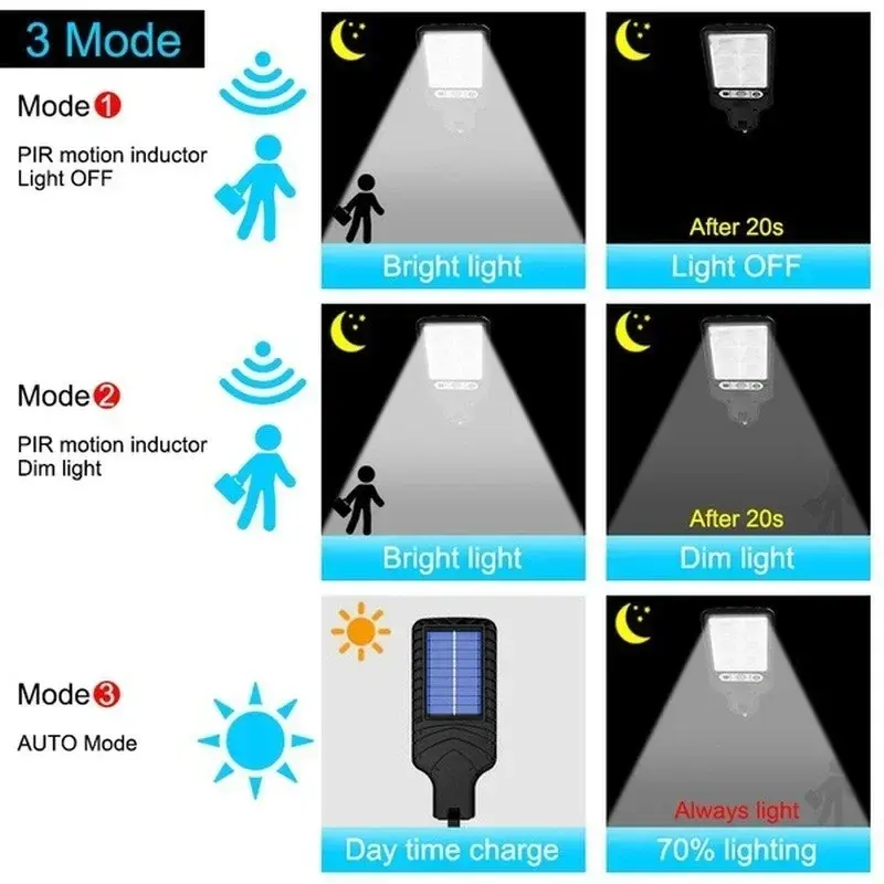1-4Pack Solar Street Lights Outdoor Lamp With 3 Light Mode Waterproof Motion Sensor Security Lamp for Garden Patio Path Yard