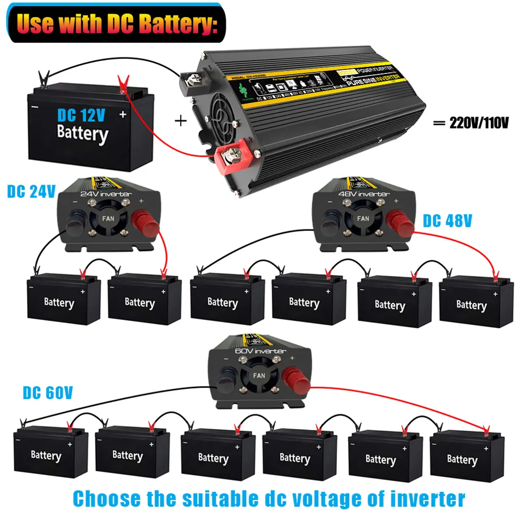 10000W/12000W Pure Sine Wave Inverter LED Display Car Inverter Converter Voltage Transformer DC 12 TO AC 220V 110V