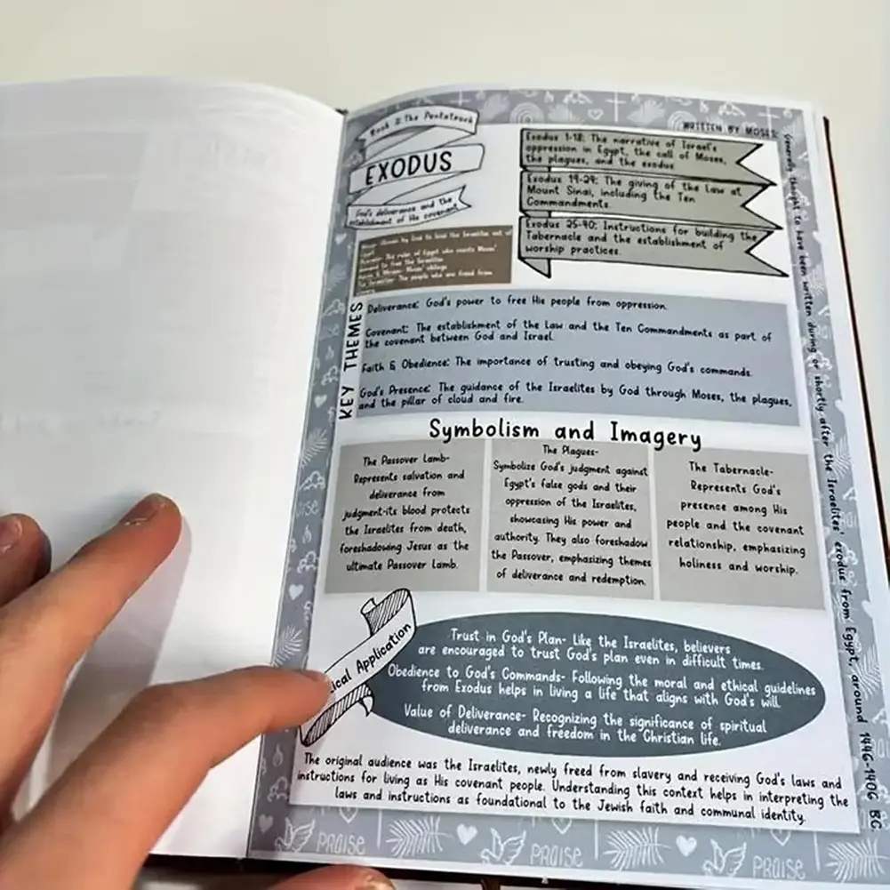 Religious Faith-Based Notebook with Scripture Note & Prayer Reflections Bible Book Learning Plan 66 Pages for Men&Women Gift