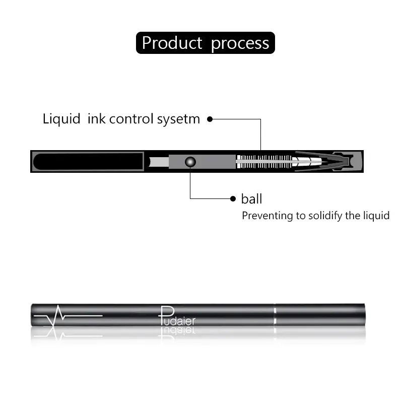 Pudaier black eyeliner long-lasting waterproof quick-drying liquid eyeliner pen, easy for beginners to use