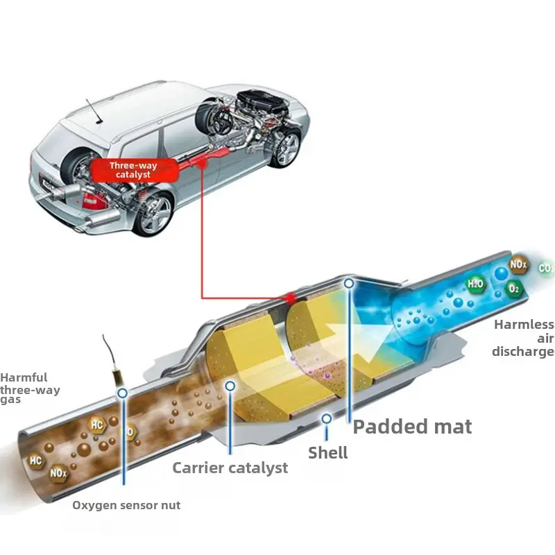 Car Catalytic Converter Cleaners To Automobile Engine Clean Accelerators Car Ternary Catalytic Cleaning Agent Tools 120ml