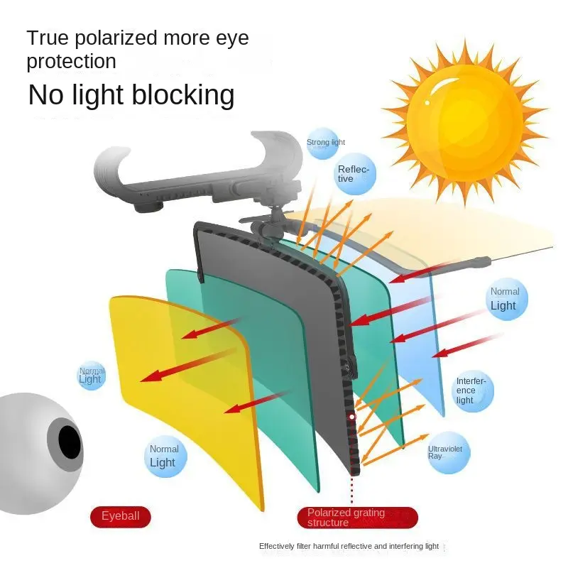 Car Sun Visor Goggle Night Vision Driving HD Anti Sunlight Dazzling Day Mirror UV View Cars Clip Interior Mirrors Fold Clear