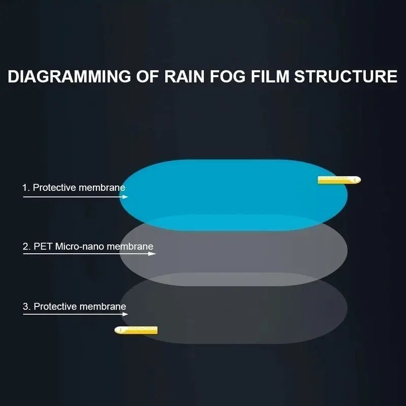 For All Sizes Car Truck Rearview Mirror Rain-proof Film Waterproof Anti-fog Mirror Stickers Window Glass Decal Auto Clear Films