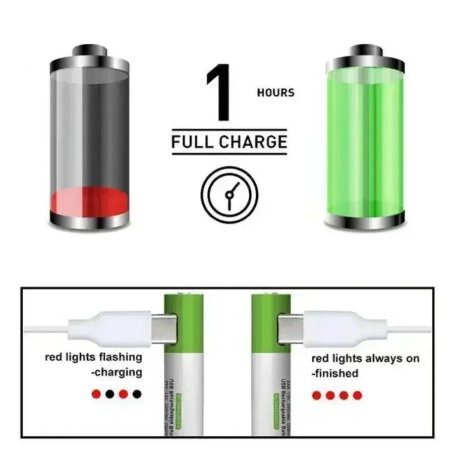 2025 New 1.5V AA USB Rechargeable Battery 12800 mAh Li-ion Battery for Remote Control Mouse Electric Toy Battery + Type-C Cable