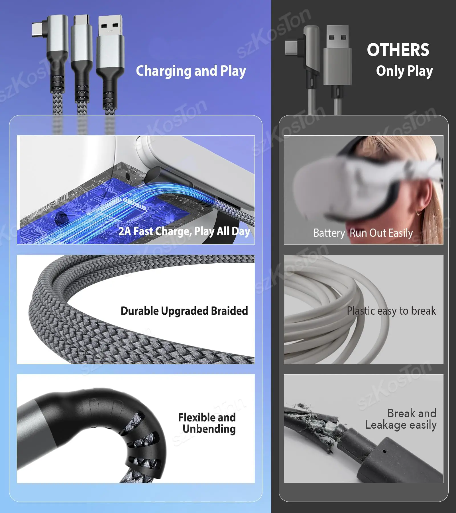 Universal USB3.2 Gen1 VR Link Cable for Meta Quest 3S, Quest 3 PICO 4 VR Headset Fast Charging Data Transfer Cord Accessories