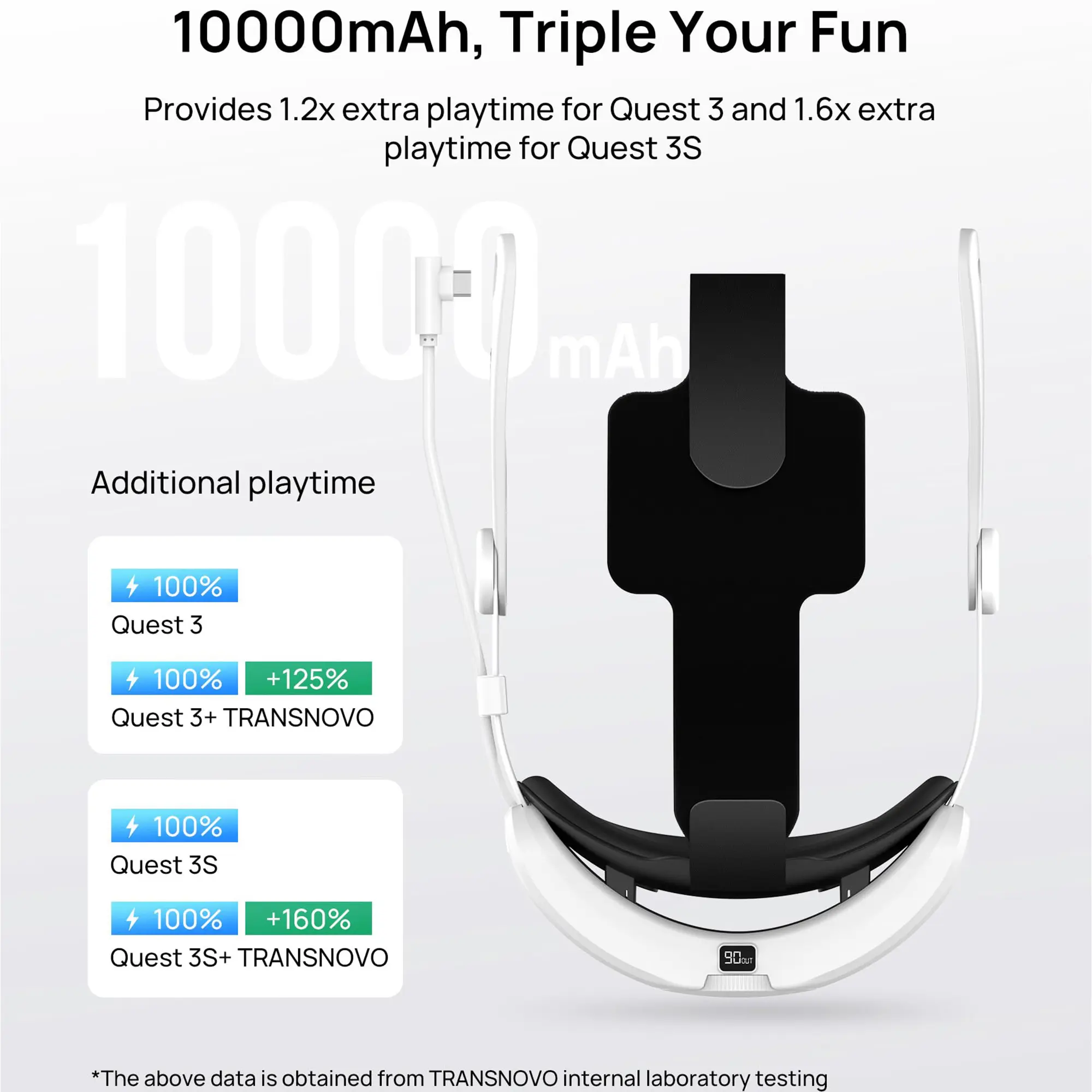 TRANSNOVO Head Strap Compatible with Meta Quest 3S/3 10000mAh Battery One-Button VR Accessory Digital Display Enhanced Comfort