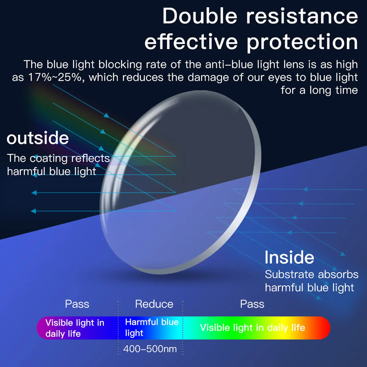 New Magnetic Myopia Frames for Quest 3 Myopia Lens Anti Blue Light Glasses Quick Disassemble Protection VR Prescription Lenses