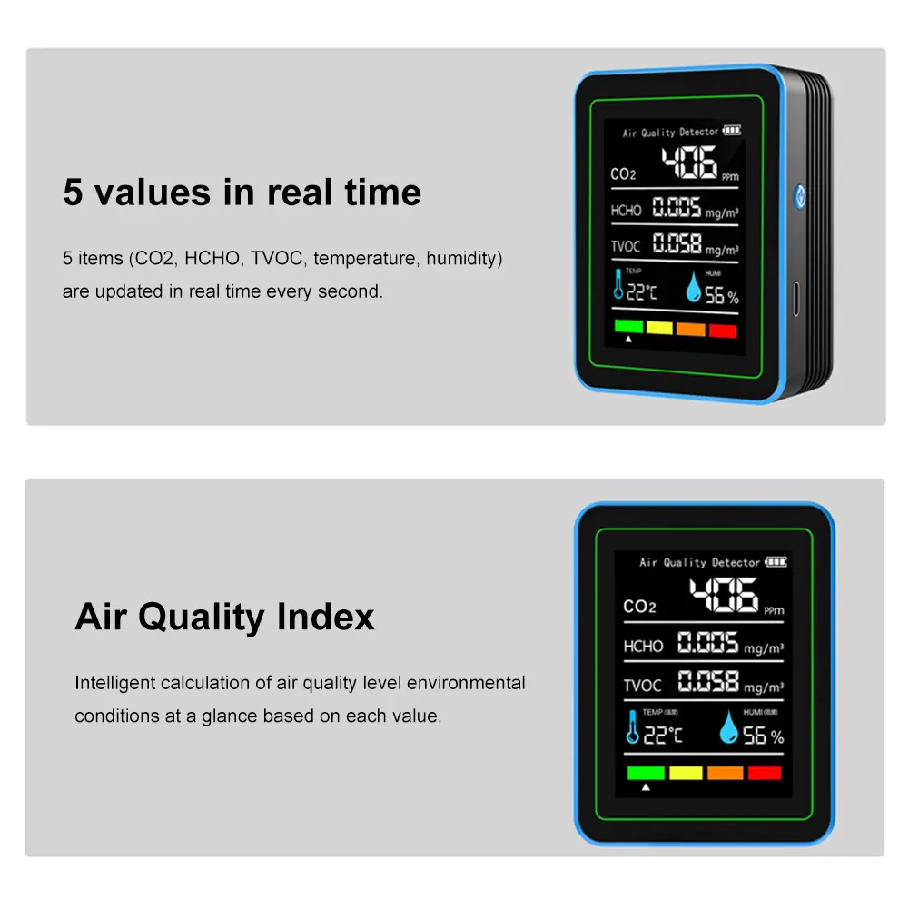 5-in-1 Air Quality Monitor CO2 Detector USB Charging Air Quality Tester Temperature and Humidity Monitor for Home Office School