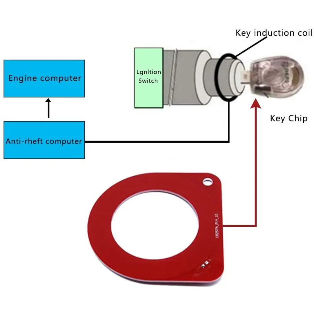Car Detection Coil ECU Test Induction Anti Tester Auto Automotive Tool System Immobilizer Key Diagnostic Ignition Signal Device