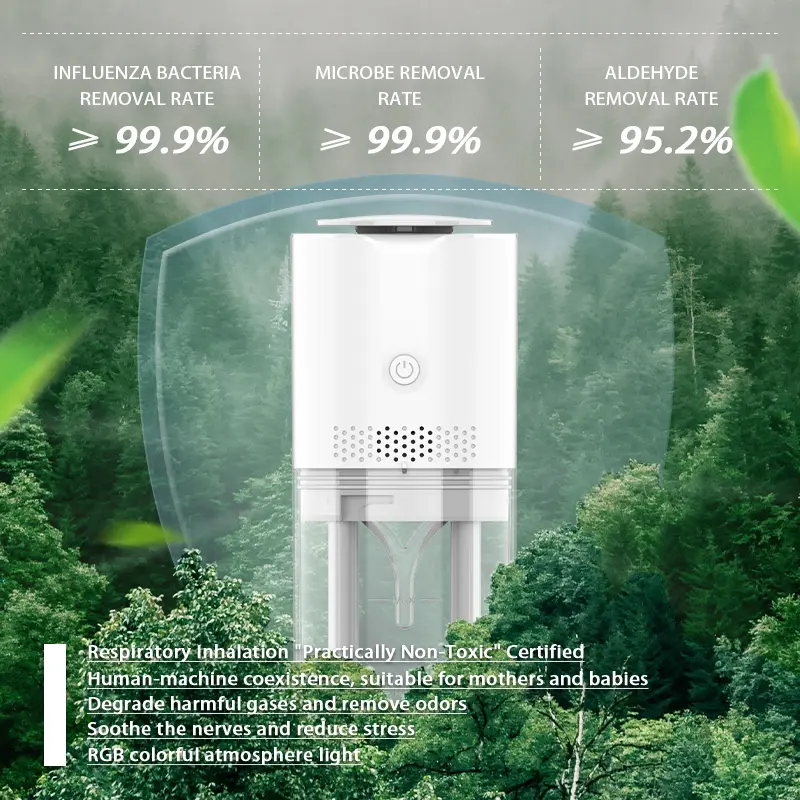 Air Cleaner Pet Odor Purifiers 100% Ozone Free Quiet Sleep Mode Air Purifier for Home Bedroom