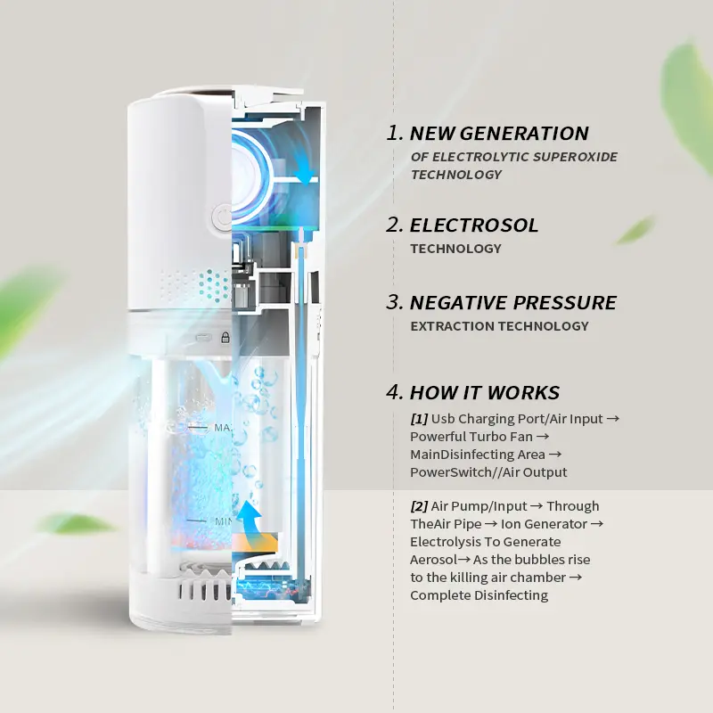 Air Cleaner Pet Odor Purifiers 100% Ozone Free Quiet Sleep Mode Air Purifier for Home Bedroom