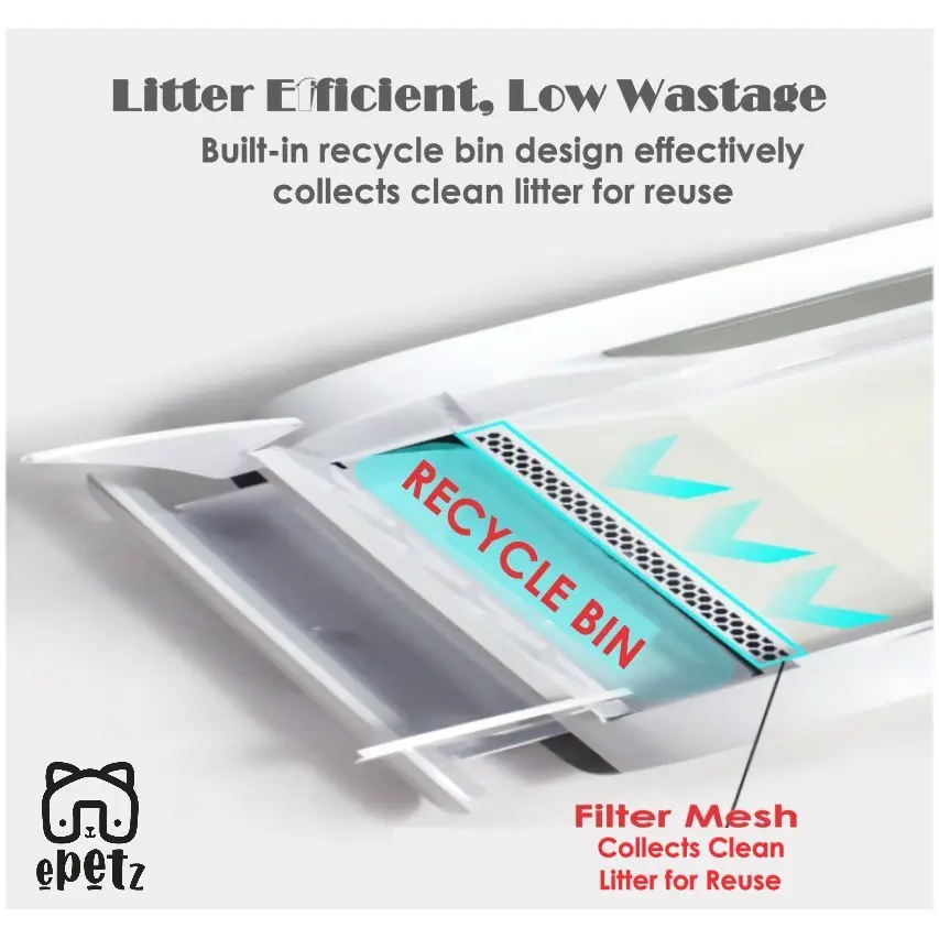 Automatic Basin With Intelligent Self-Cleaning Functionality Cat Litter Boxx