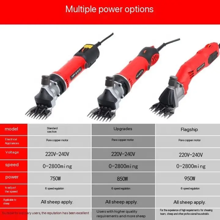 High Quality Automatic Electric Sheep Hair Cutting Machine Animal Hair Clippers Trimmer for Sheep and Goats Condition New