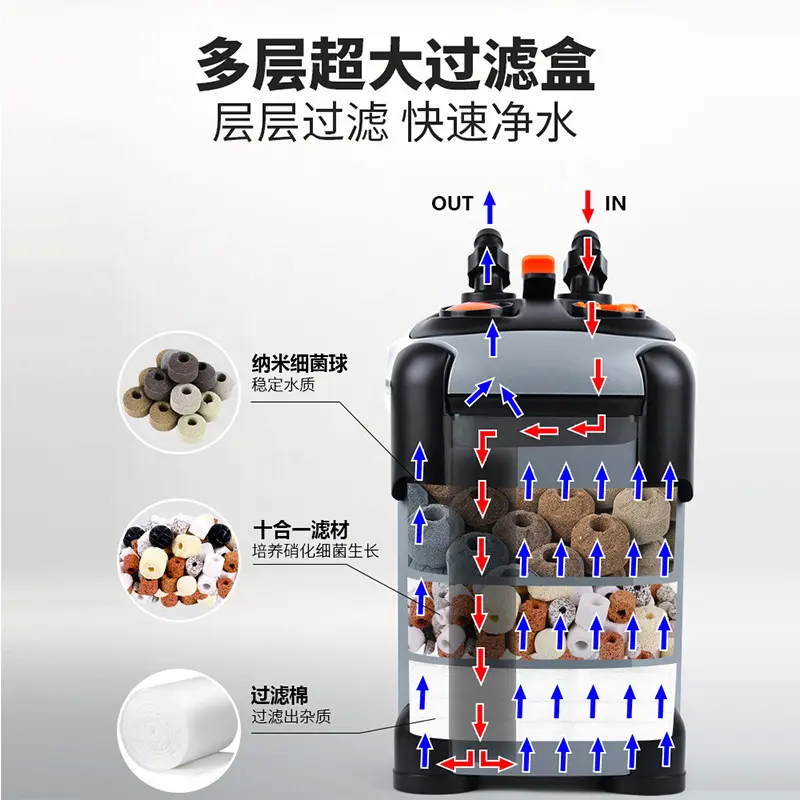 SF-1000F Filter fish tank filter bucket three-in-one water purification silent circulation pump