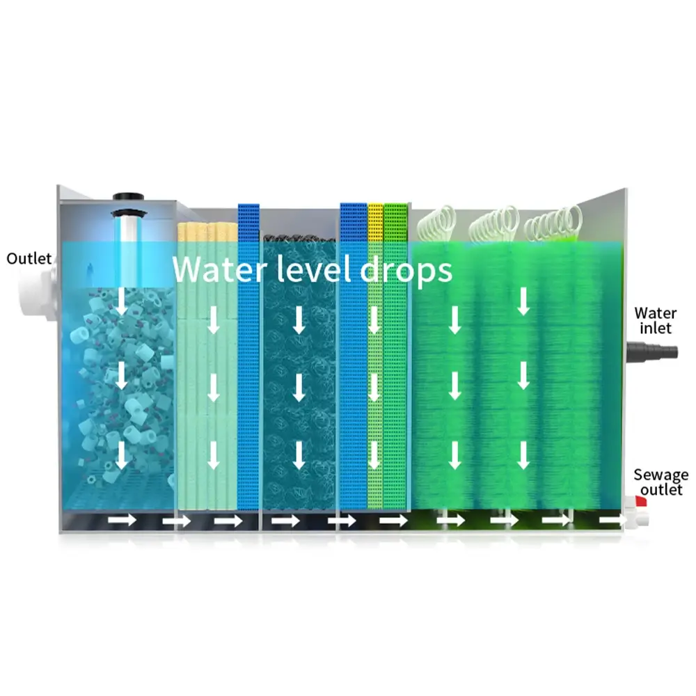 QLOZONE customizable aquarium fish pond filter system 5000L/H stainless steel bacteria house bio porous ceramic koi pond filter