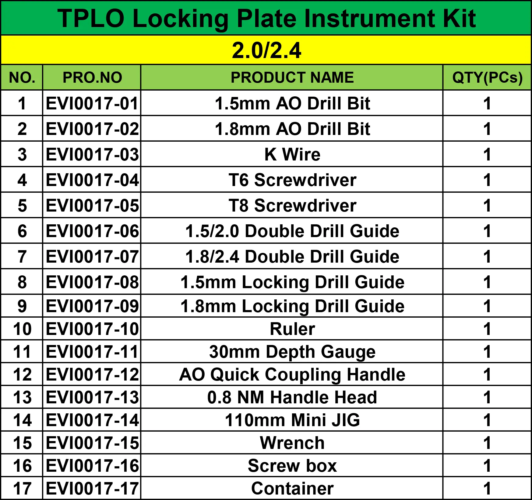 TPLO Locking Plate Instrument Kit Orthopedic Surgical Instruments for Pet Diagnostics and Treatment
