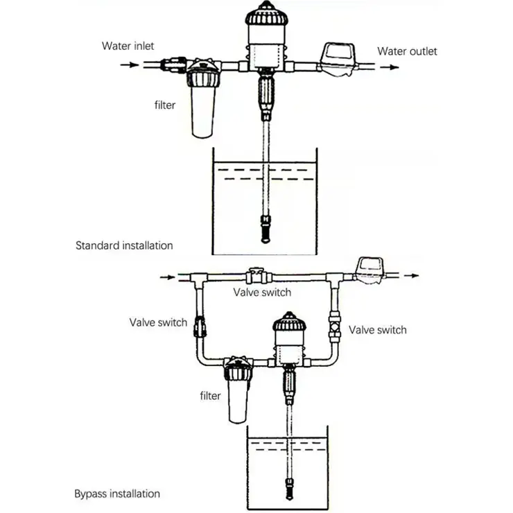 Factory Outlet Store Proportional Dosing Pump for Livestock Poultry Agriculture-Pump for Poultry and Livestock Farming