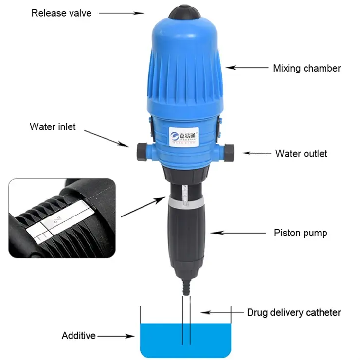 Factory Outlet Store Proportional Dosing Pump for Livestock Poultry Agriculture-Pump for Poultry and Livestock Farming