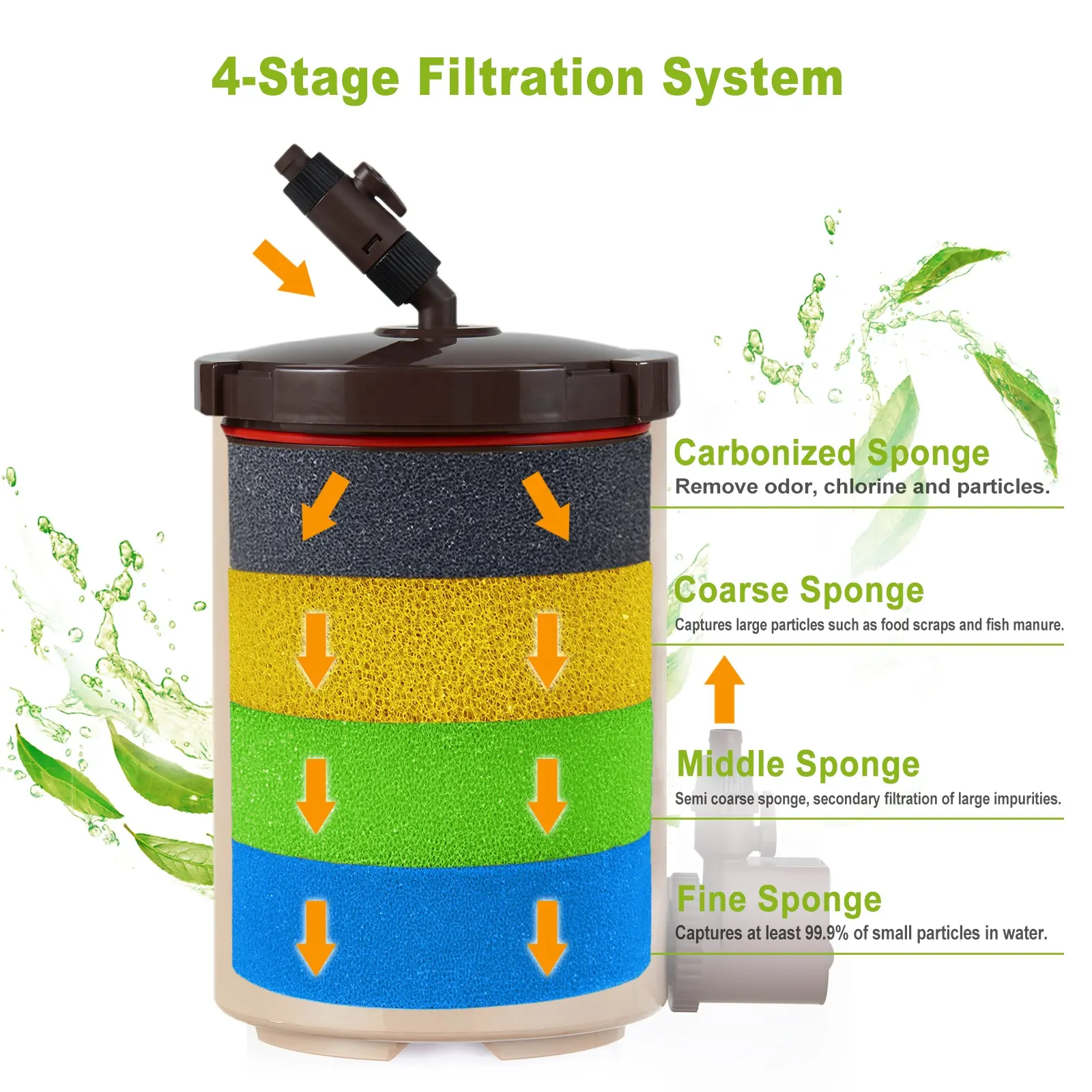 Factory Wholesale 10W/12W/19W ABS Plastic Aquarium External Filter Adjustable Water Flow External Filter for Aquarium Fish Tank