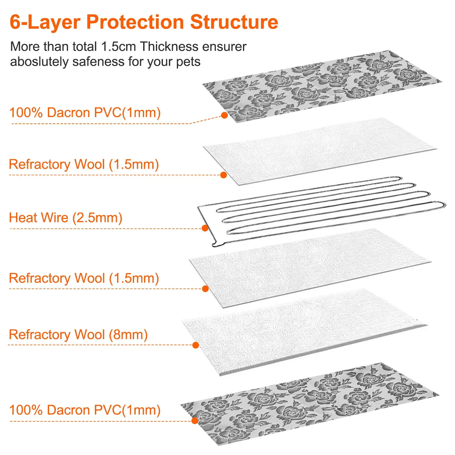 Pet Heating Pad Dog Cat Electric Heating Mat Waterproof Adjustable Warming Blanket with Chew Resistant Steel Cord Case