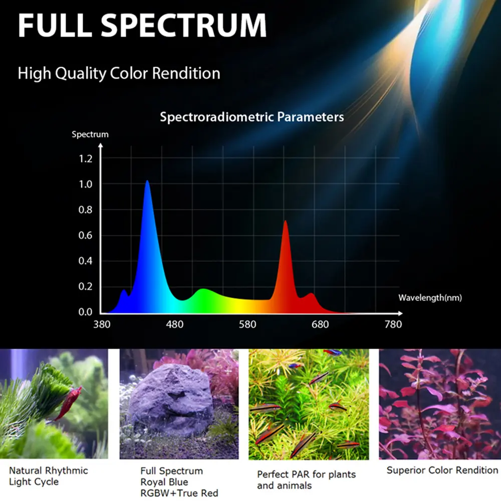75CM 40W Programmable Smart Aquarium Lights Fish tank Led Light Aquarium for Saltwater and Freshwater Plants