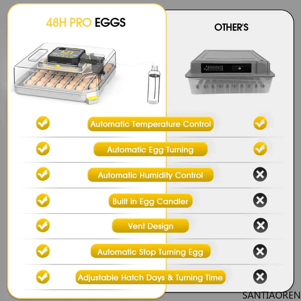 HHD Newest Fully Automatic Controlled 48 Pro Eggs Capacity Dual Power Egg Incubator for Sale