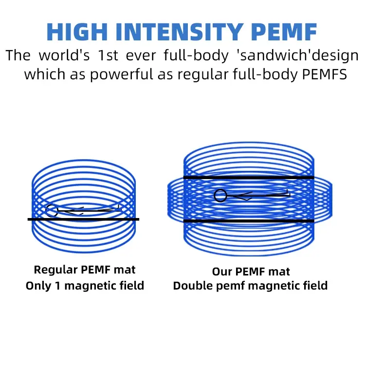 Home magnetotherapy pemf cell regeneration mat horse magnetic therapy pemf therapy for horse