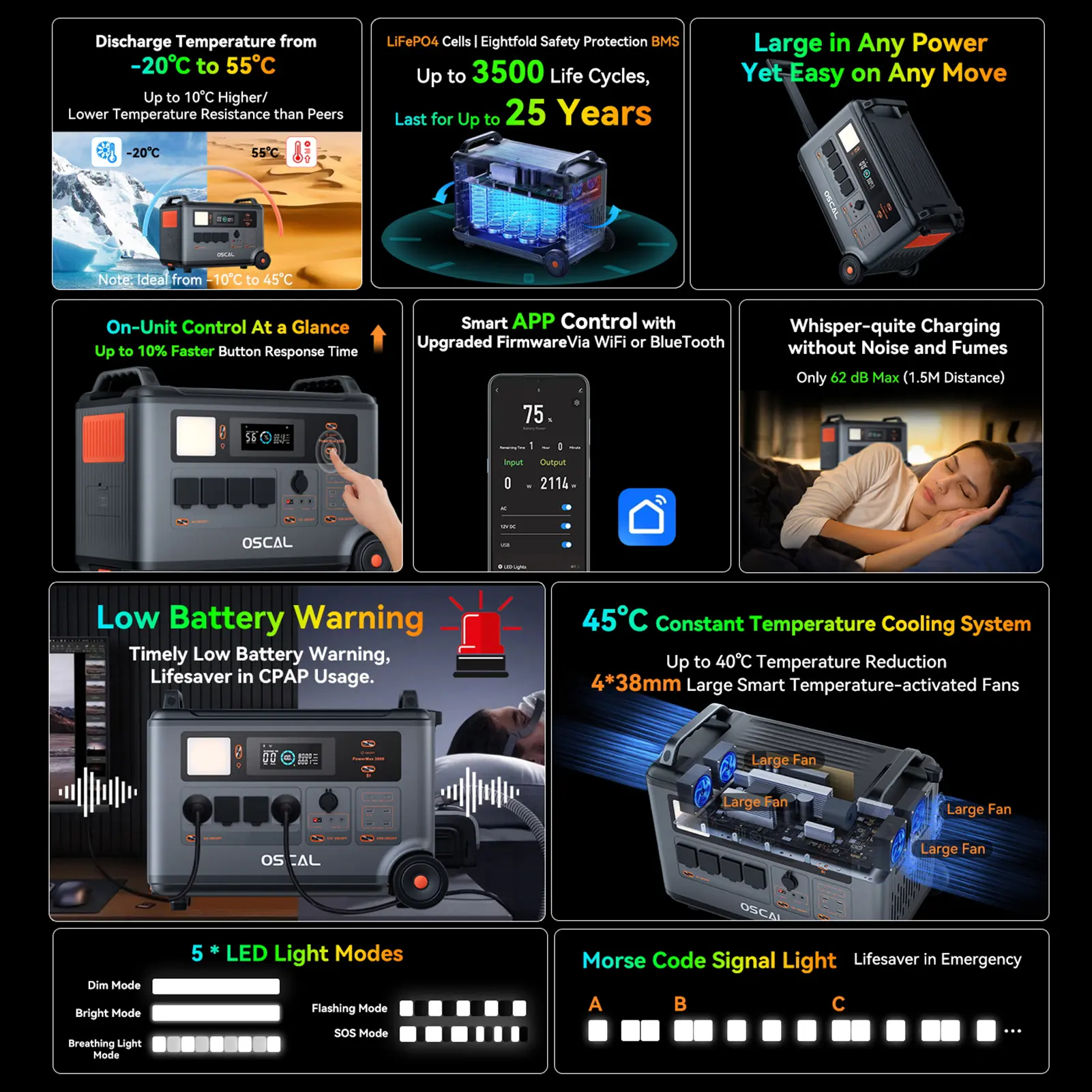 Oscal Powermax 3600 Rugged Portable Power Station 3600Wh to 57600Wh Battery Capacity 14 Outlets 5 LED Light Modes Morse Code Sig