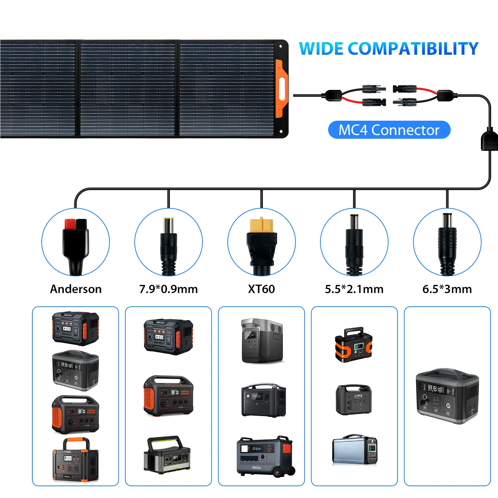 Oscal PM200 200W Foldable Solar Panel 23% Efficiency Monocrystalline Cells IP65 Water Repellent with 5-in-1 Cable Portable Solar