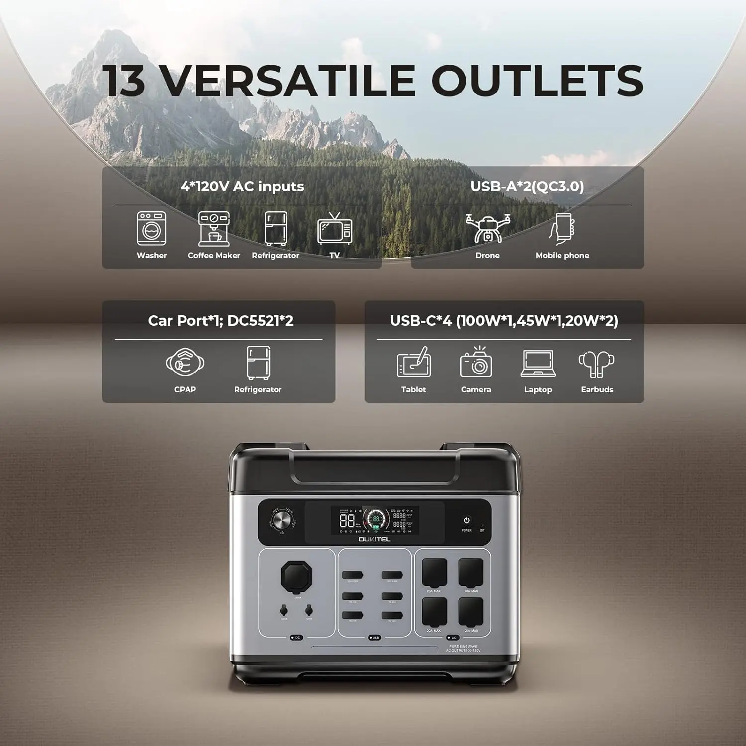 OUKITEL P2001 Plus Portable Power Station, 2400W Solar Generator, 80% Charge in 1Hr, 2048Wh LiFePO4 Battery Solar Powered Genera