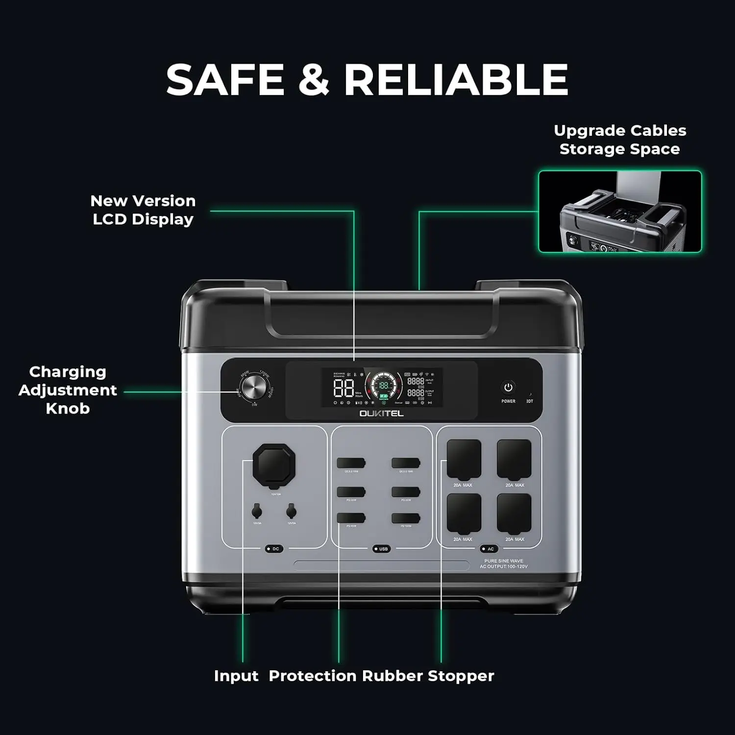 OUKITEL P2001 Plus Portable Power Station, 2400W Solar Generator, 80% Charge in 1Hr, 2048Wh LiFePO4 Battery Solar Powered Genera