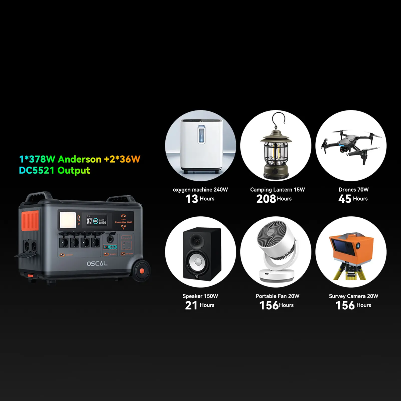 Oscal PowerMax 6000 6000W Rugged Power Station 3600Wh to 57600Wh LiFePO4 Battery 14 Outlets 120V/240V Dual Voltage Output 3500+