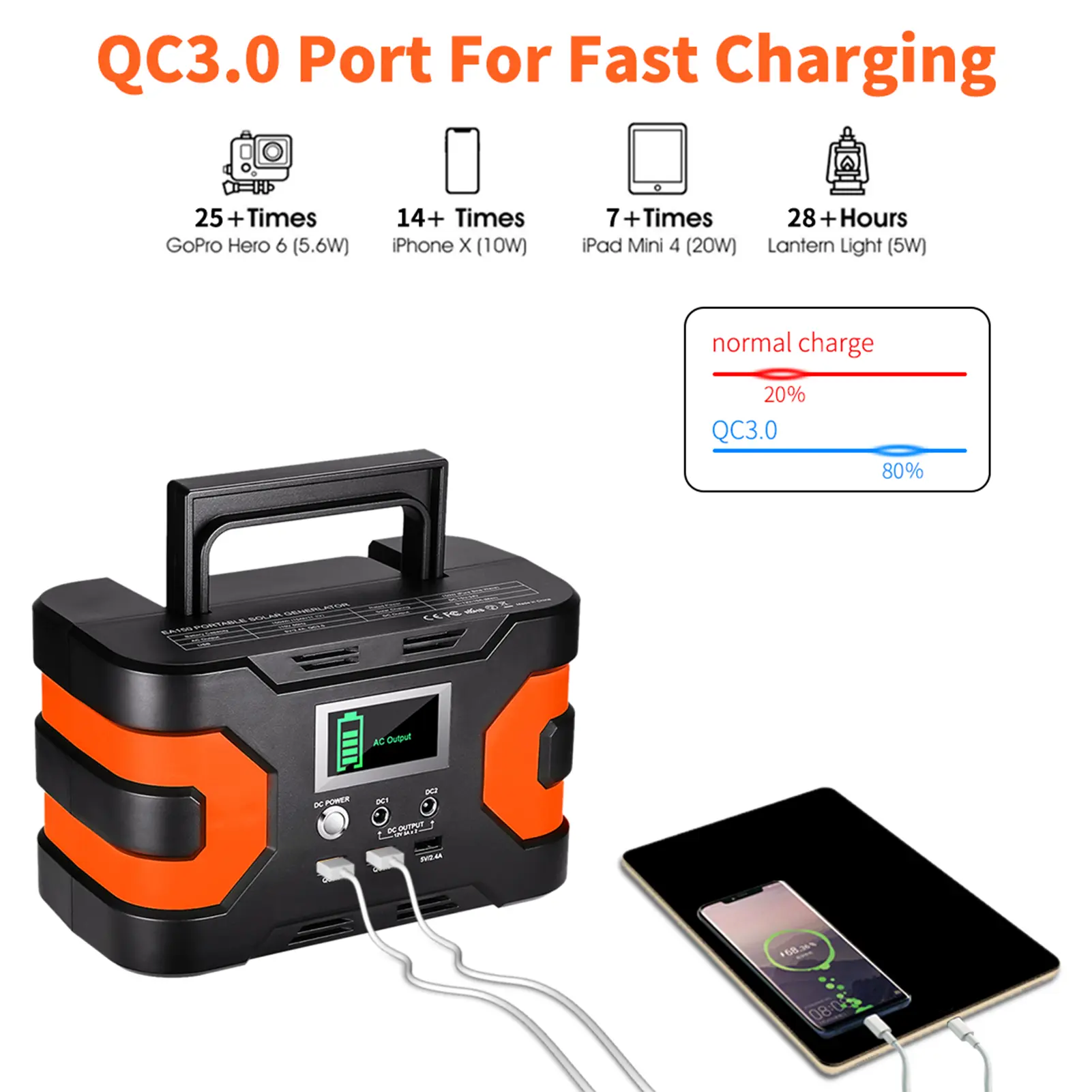 Flashfish EA150 Portable Power Station 45000mAh/166Wh Solar Generator 150W Peak CPAP Battery Power Station With 3 Charging Modes