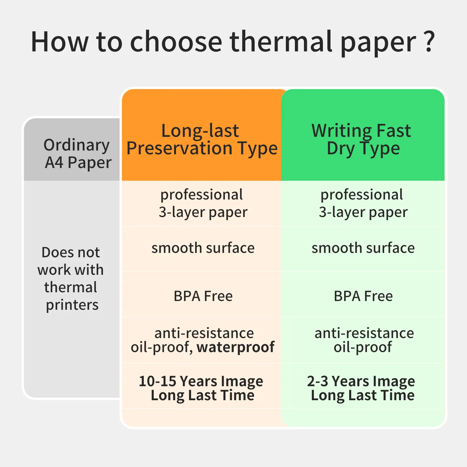 PeriPage Fold Thermal Paper Compatible with PeriPage A40 Thermal Printer Quick-dry Perfect for Photo Picture Receipt Memo PDF Fi