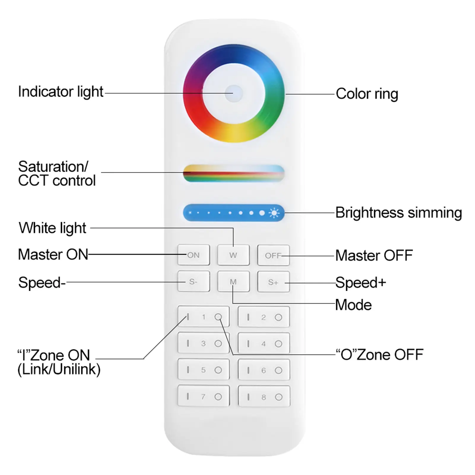 LED Remote Controller Milight 2.4G Wireless 8-Zone Remote Controller for RGB+CCT LED Bulbs Strip Lights RGB Remote Controller